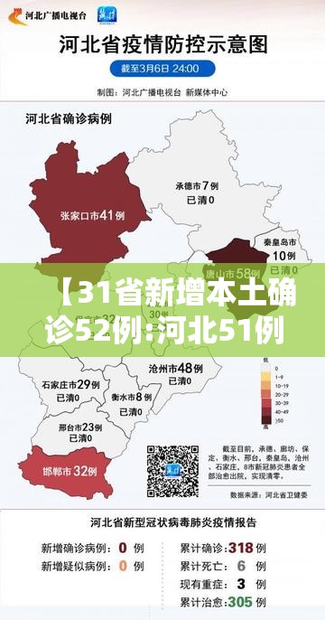 【31省新增本土确诊52例:河北51例,31省新增本土确诊124例河北81例行踪】