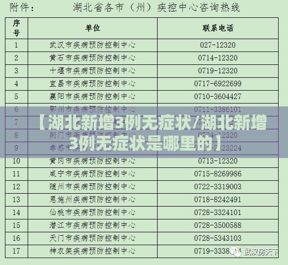 【湖北新增3例无症状/湖北新增3例无症状是哪里的】