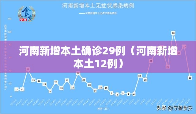 河南新增本土确诊29例(河南新增本土12例) 河南新增本土确诊29例(河南新增本土12例)