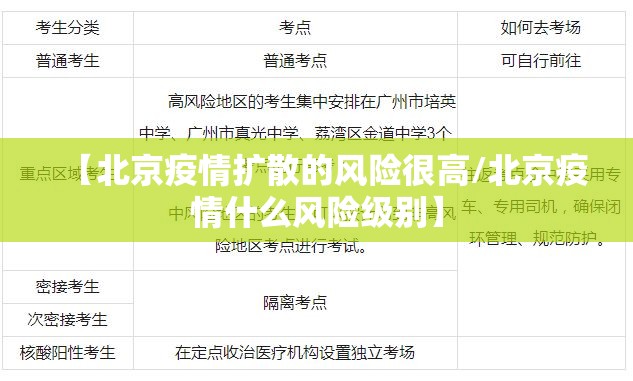【北京疫情扩散的风险很高/北京疫情什么风险级别】