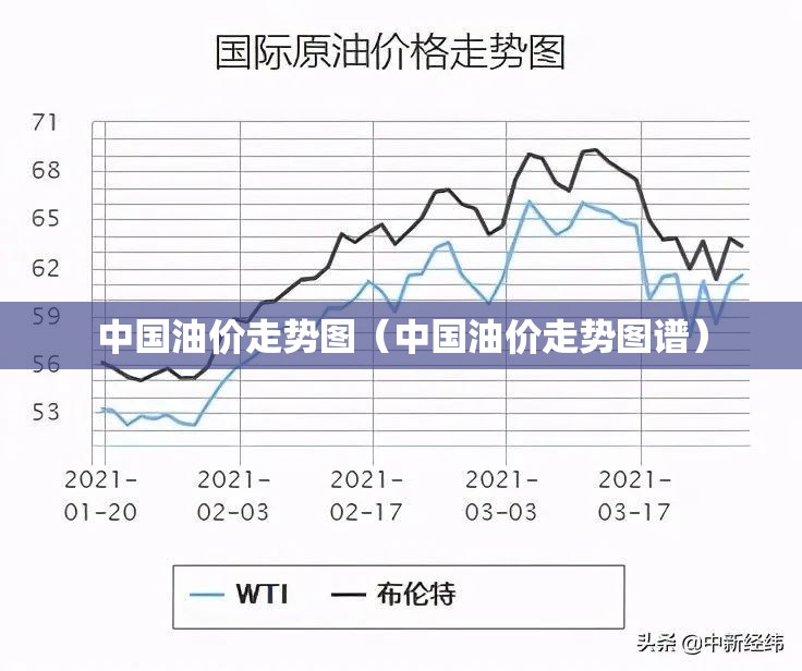 中国油价走势图（中国油价走势图谱）