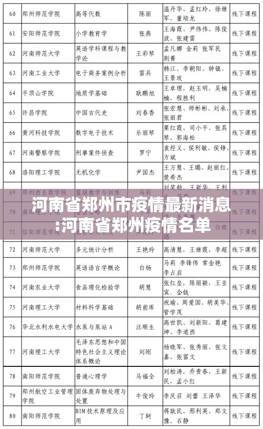河南省郑州市疫情最新消息:河南省郑州疫情名单