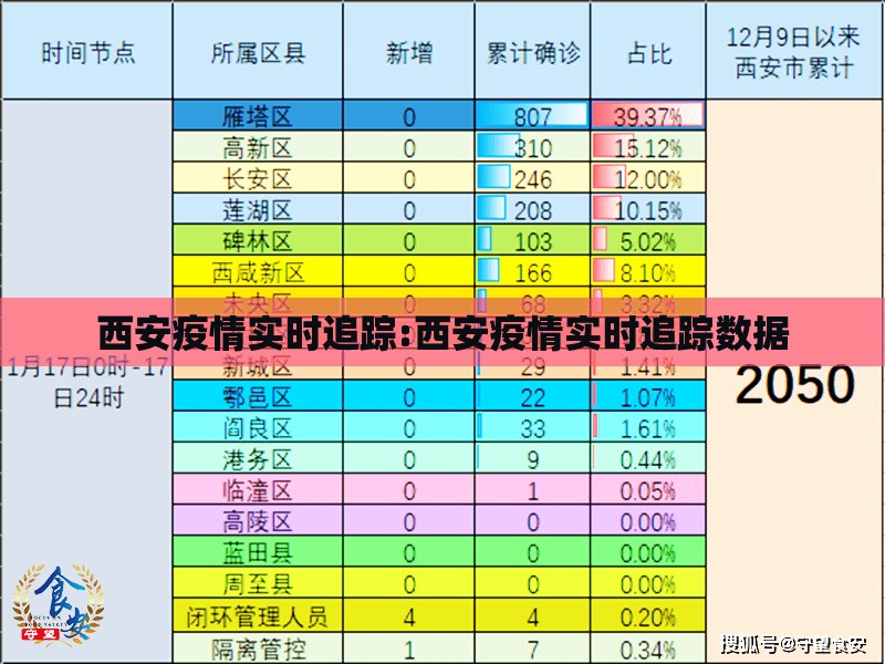西安疫情实时追踪:西安疫情实时追踪数据
