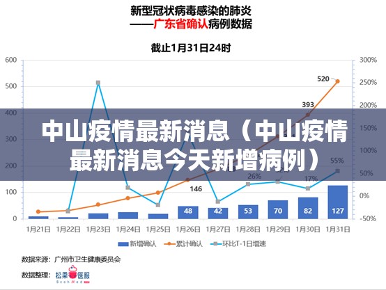 中山疫情最新消息（中山疫情最新消息今天新增病例）