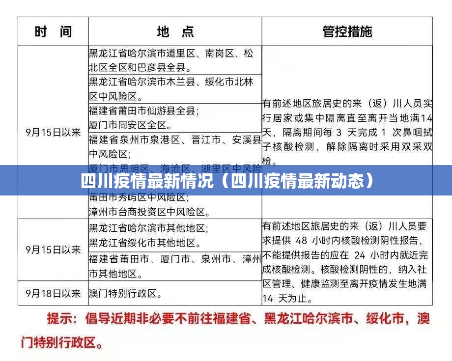 四川疫情最新情况（四川疫情最新动态）