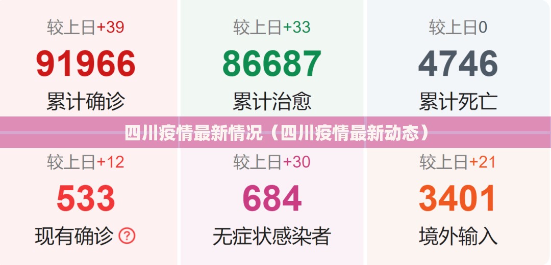 四川疫情最新情况（四川疫情最新动态）