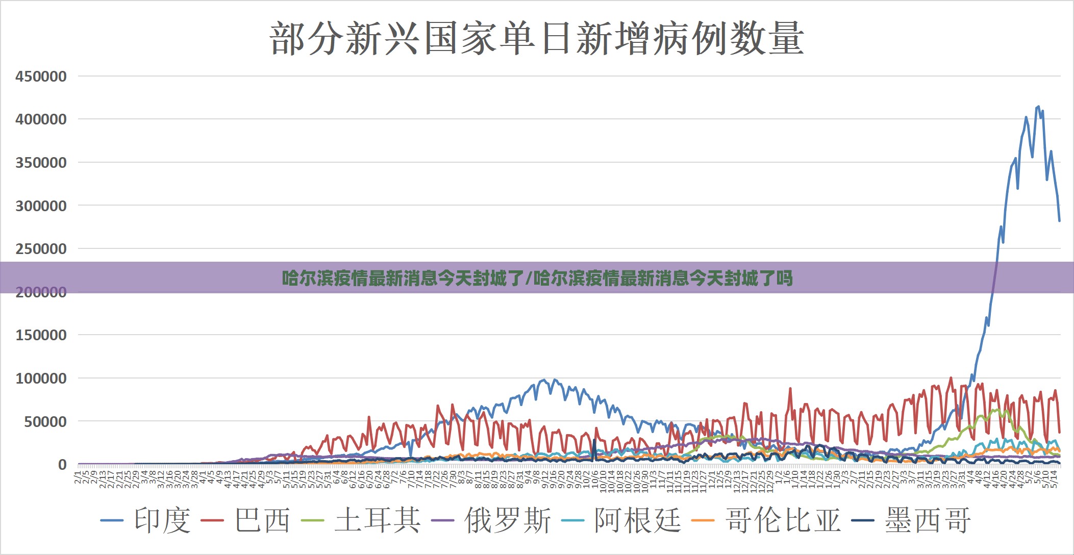 哈尔滨疫情最新消息今天封城了/哈尔滨疫情最新消息今天封城了吗