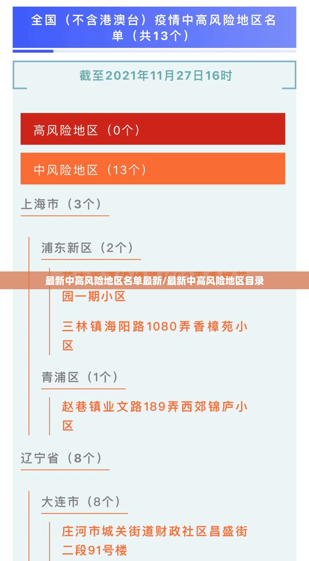 最新中高风险地区名单最新/最新中高风险地区目录