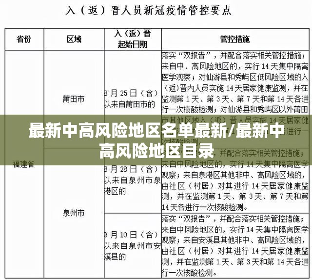 最新中高风险地区名单最新/最新中高风险地区目录