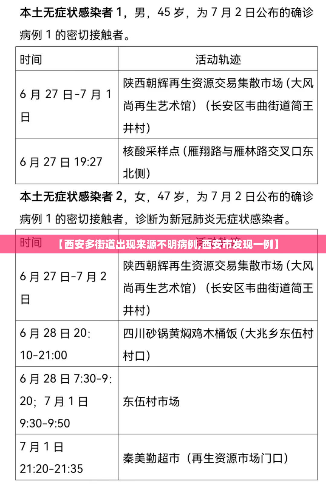 【西安多街道出现来源不明病例,西安市发现一例】