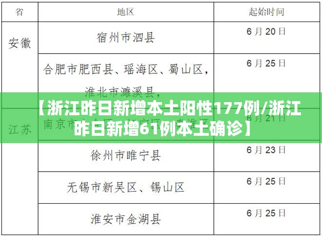【浙江昨日新增本土阳性177例/浙江昨日新增61例本土确诊】