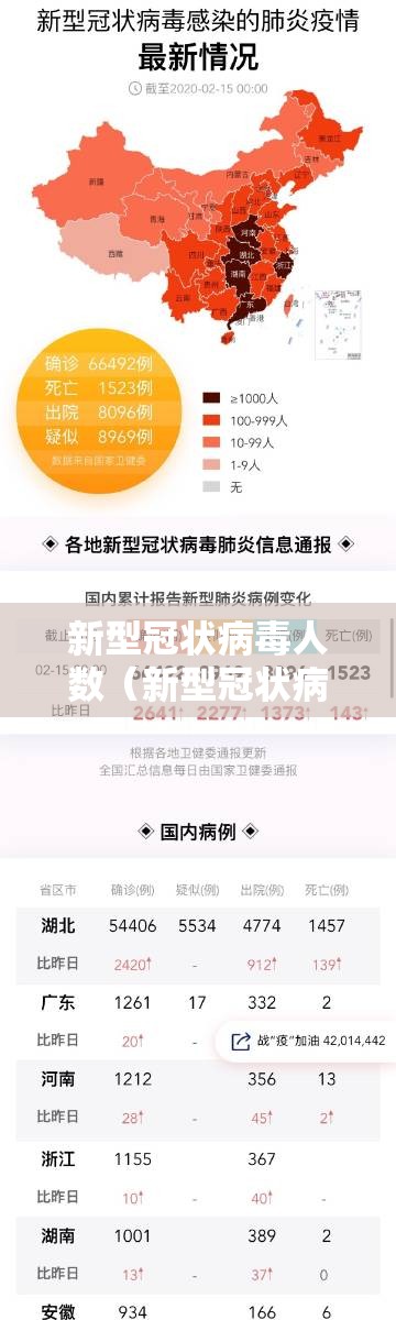 新型冠状病毒人数（新型冠状病毒人数最新数据）