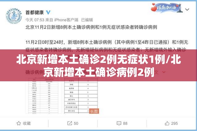 北京新增本土确诊2例无症状1例/北京新增本土确诊病例2例 北京新增本土确诊2例无症状1例/北京新增本土确诊病例2例