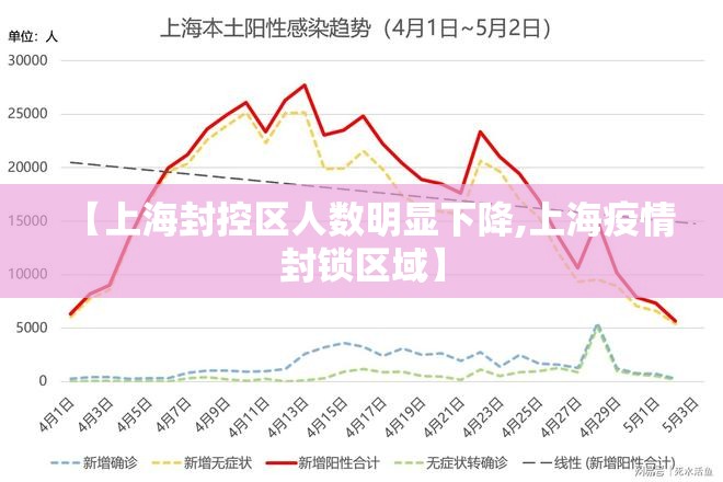 【上海封控区人数明显下降,上海疫情封锁区域】