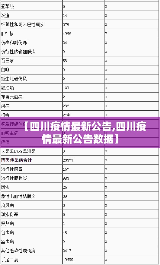 【四川疫情最新公告,四川疫情最新公告数据】