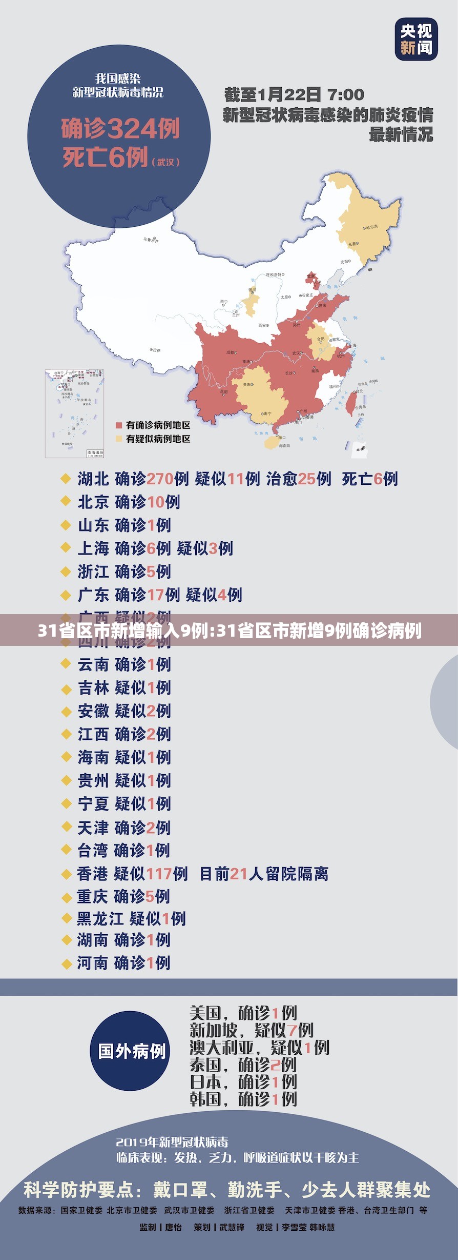 31省区市新增输入9例:31省区市新增9例确诊病例