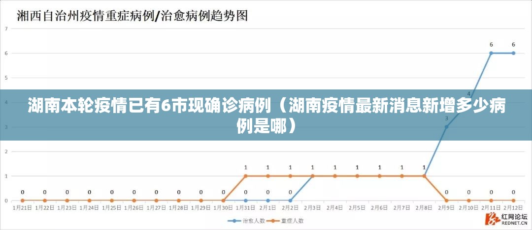 湖南本轮疫情已有6市现确诊病例（湖南疫情最新消息新增多少病例是哪）