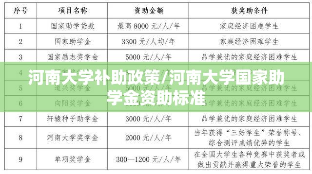 河南大学补助政策/河南大学国家助学金资助标准