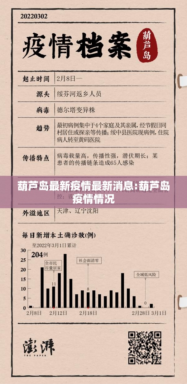 葫芦岛最新疫情最新消息:葫芦岛疫情情况