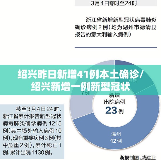 绍兴昨日新增41例本土确诊/绍兴新增一例新型冠状