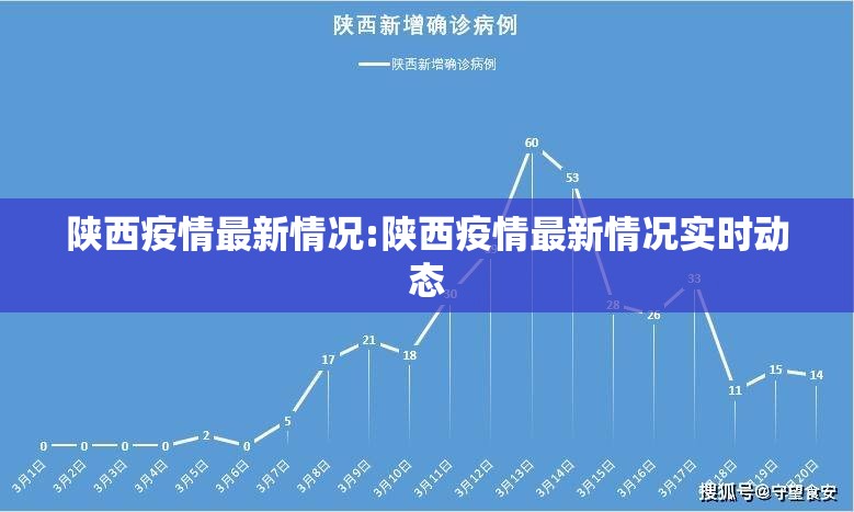 陕西疫情最新情况:陕西疫情最新情况实时动态