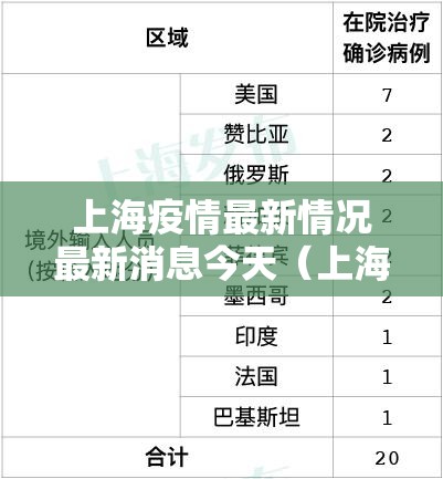 上海疫情最新情况最新消息今天(上海疫情最新通报情况) 上海疫情最新情况最新消息今天(上海疫情最新通报情况)