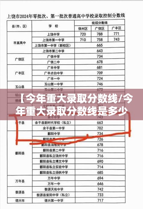 【今年重大录取分数线/今年重大录取分数线是多少?】 【今年重大录取分数线/今年重大录取分数线是多少?】