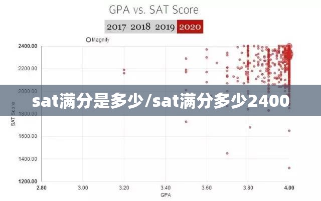 sat满分是多少/sat满分多少2400