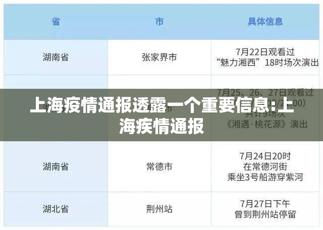 上海疫情通报透露一个重要信息:上海疾情通报