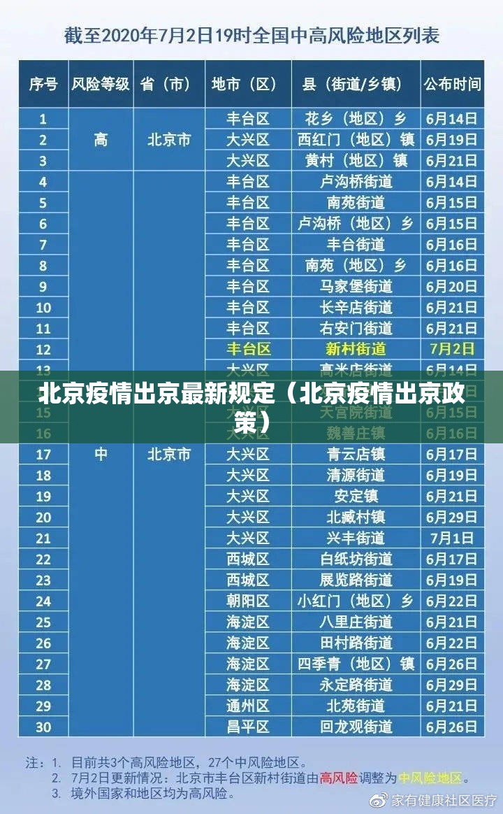 北京疫情出京最新规定（北京疫情出京政策）