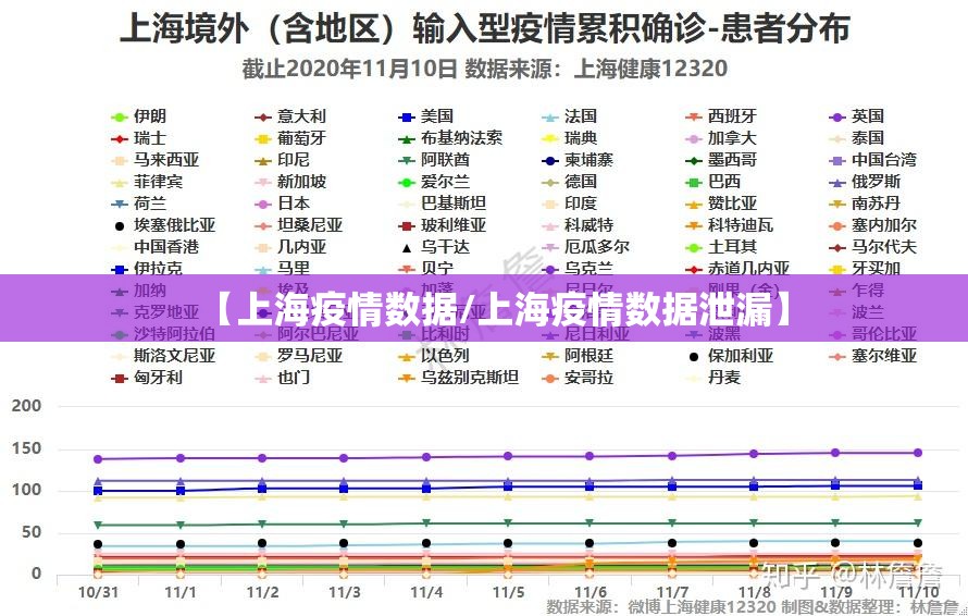 【上海疫情数据/上海疫情数据泄漏】