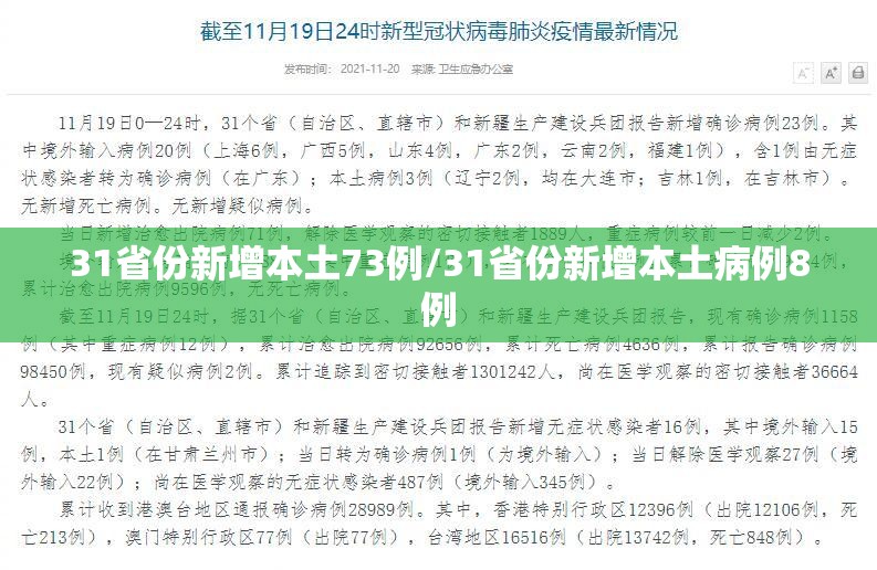 31省份新增本土73例/31省份新增本土病例8例