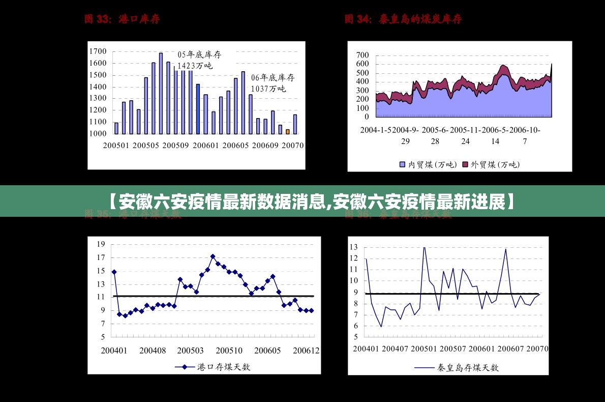 【安徽六安疫情最新数据消息,安徽六安疫情最新进展】