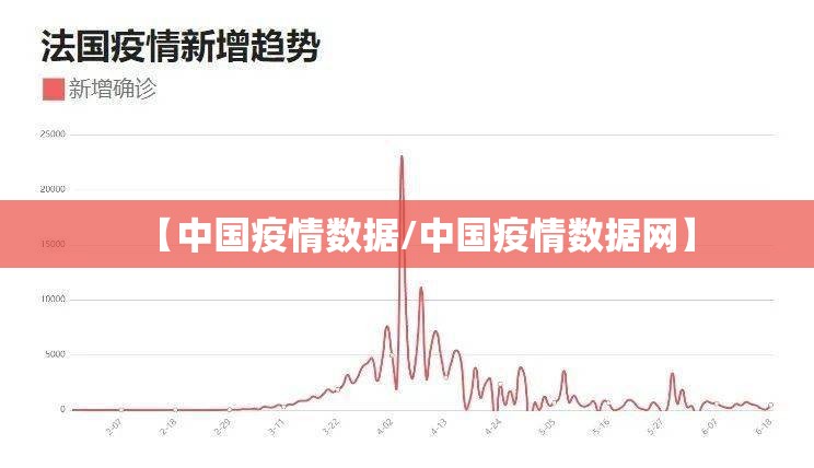 【中国疫情数据/中国疫情数据网】
