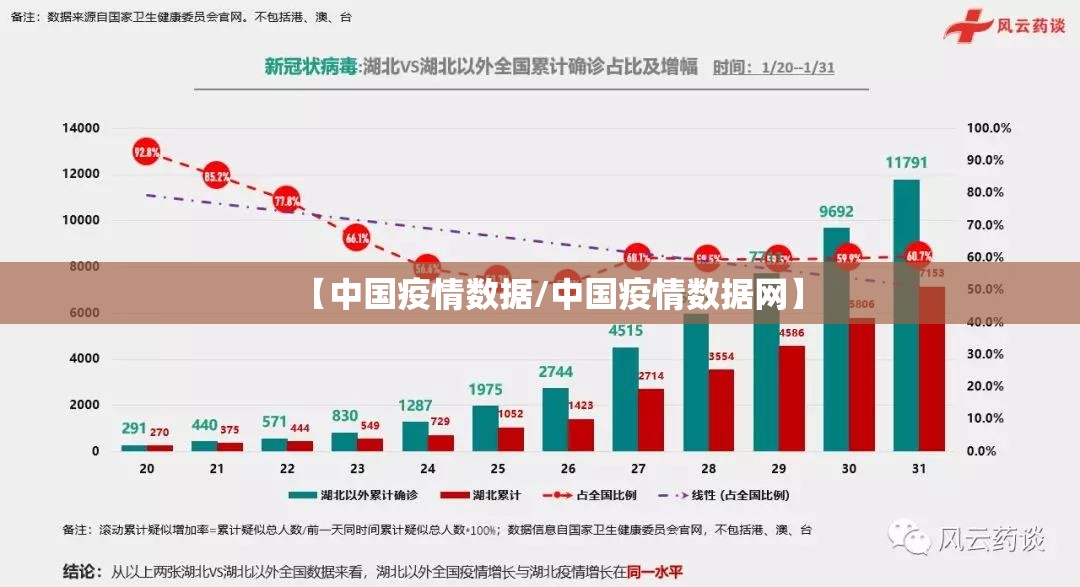 【中国疫情数据/中国疫情数据网】
