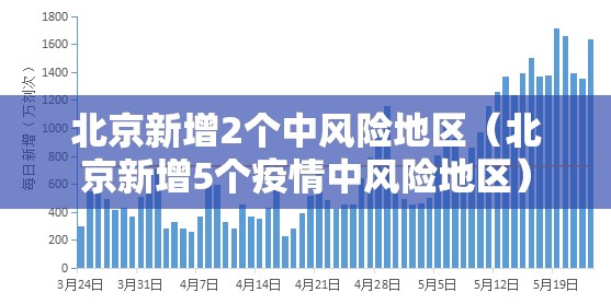北京新增2个中风险地区（北京新增5个疫情中风险地区）
