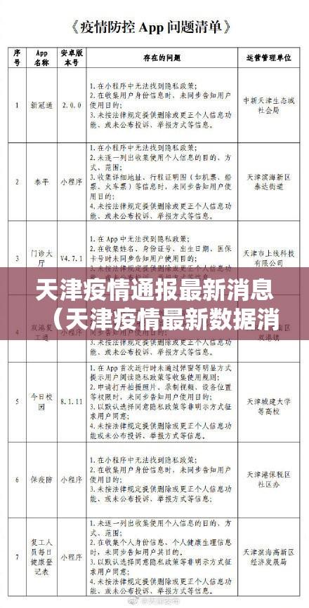 天津疫情通报最新消息（天津疫情最新数据消息今天）