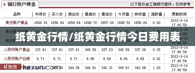 纸黄金行情/纸黄金行情今日费用表