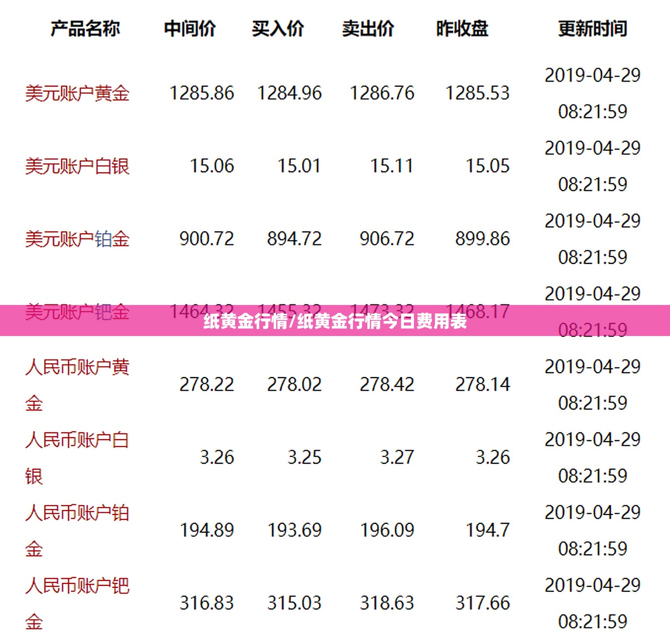 纸黄金行情/纸黄金行情今日费用表