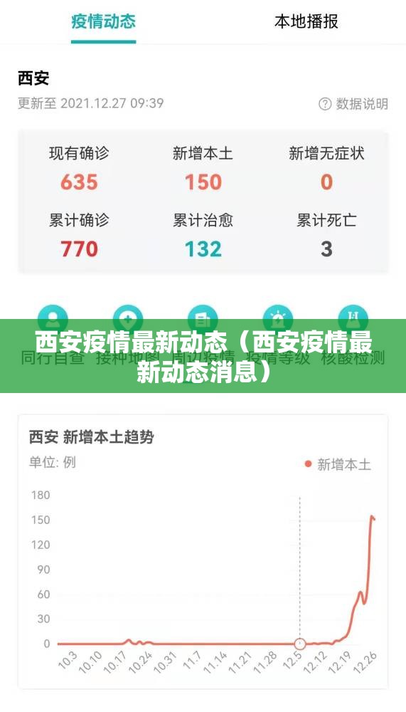 西安疫情最新动态（西安疫情最新动态消息）
