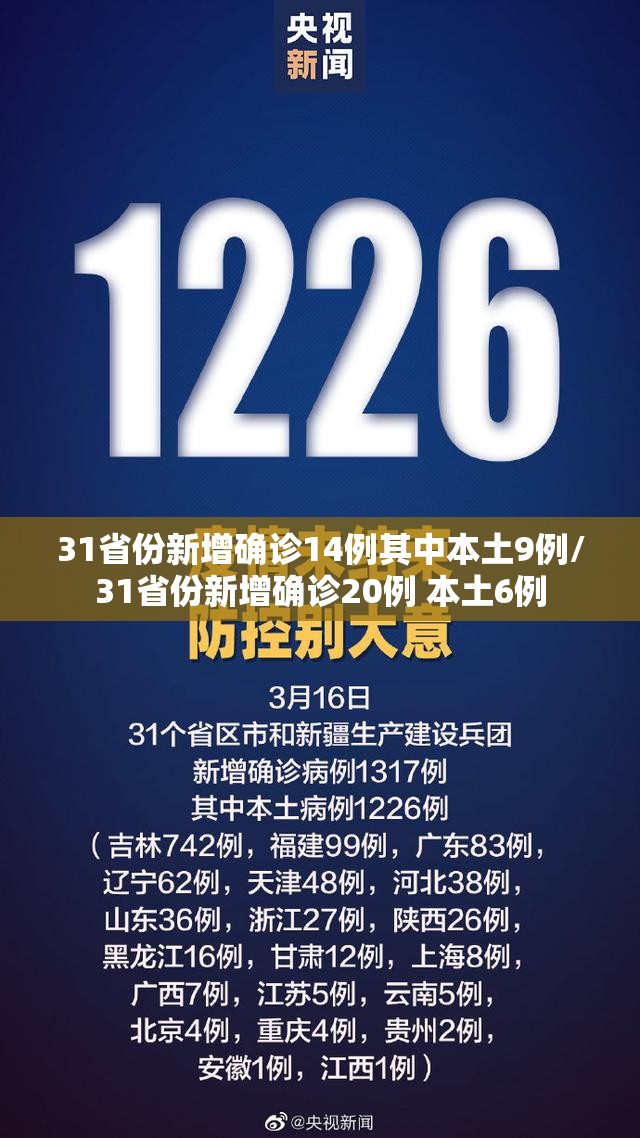 31省份新增确诊14例其中本土9例/31省份新增确诊20例 本土6例
