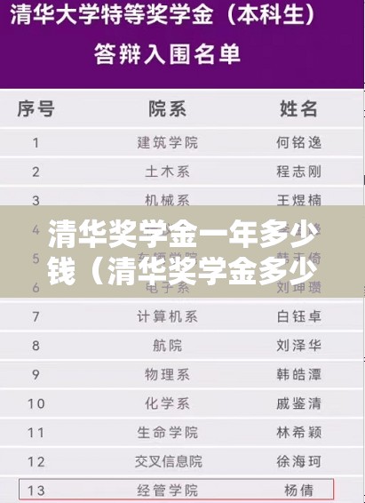 清华奖学金一年多少钱（清华奖学金多少钱?）