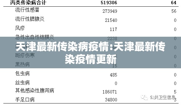 天津最新传染病疫情:天津最新传染疫情更新