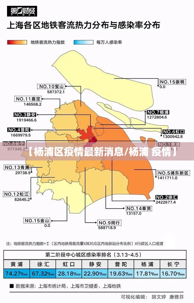 【杨浦区疫情最新消息/杨浦 疫情】 【杨浦区疫情最新消息/杨浦 疫情】