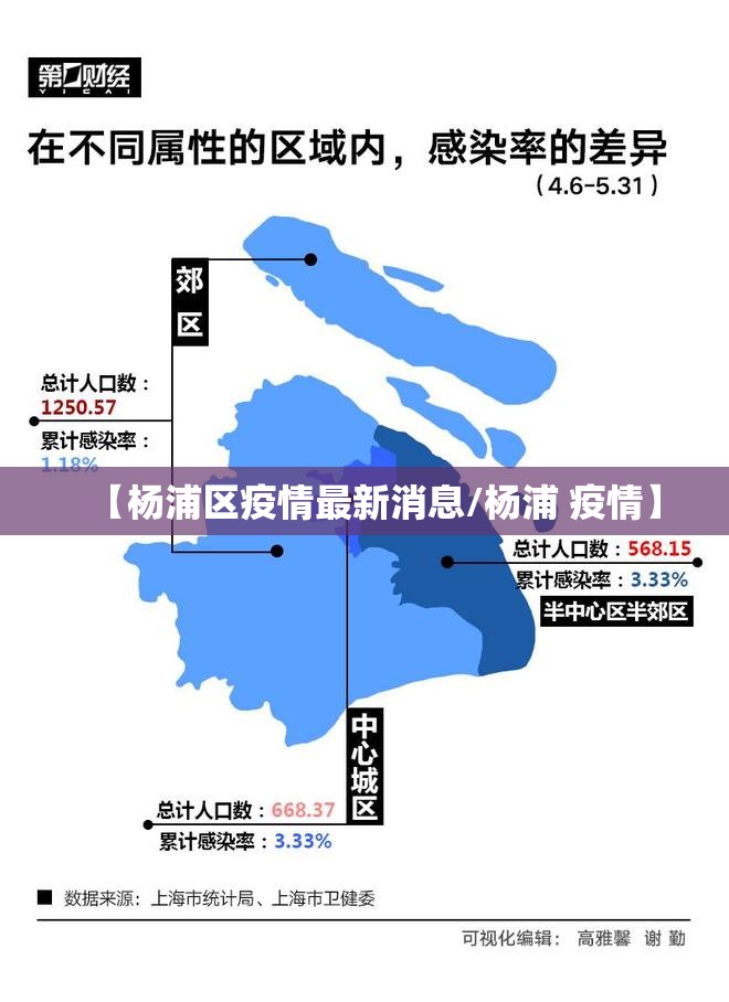 【杨浦区疫情最新消息/杨浦 疫情】 【杨浦区疫情最新消息/杨浦 疫情】