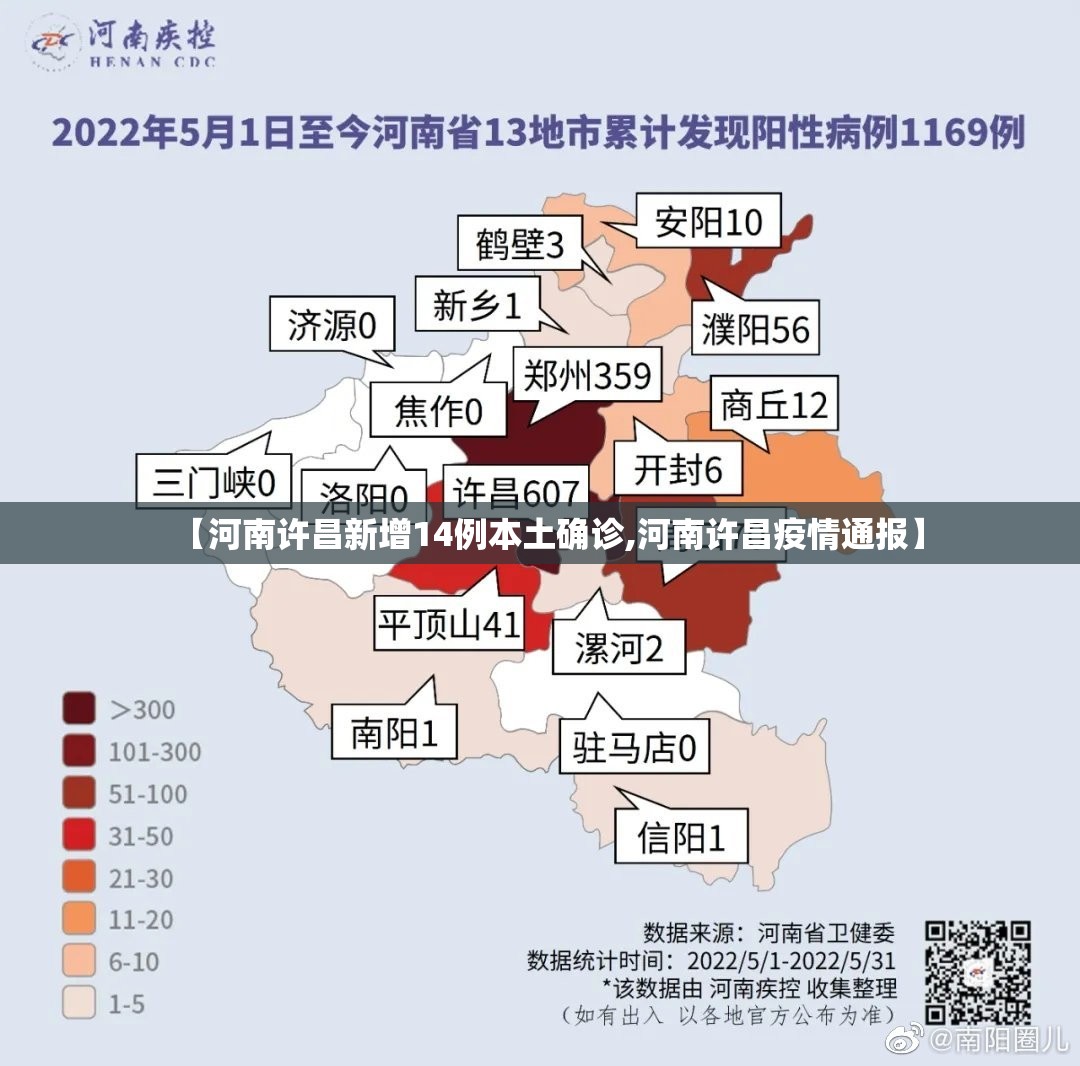 【河南许昌新增14例本土确诊,河南许昌疫情通报】 【河南许昌新增14例本土确诊,河南许昌疫情通报】