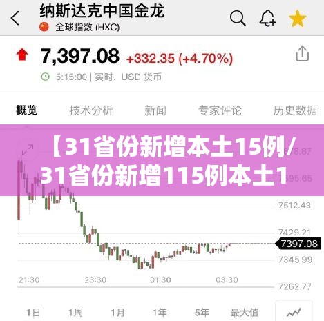 【31省份新增本土15例/31省份新增115例本土107例】