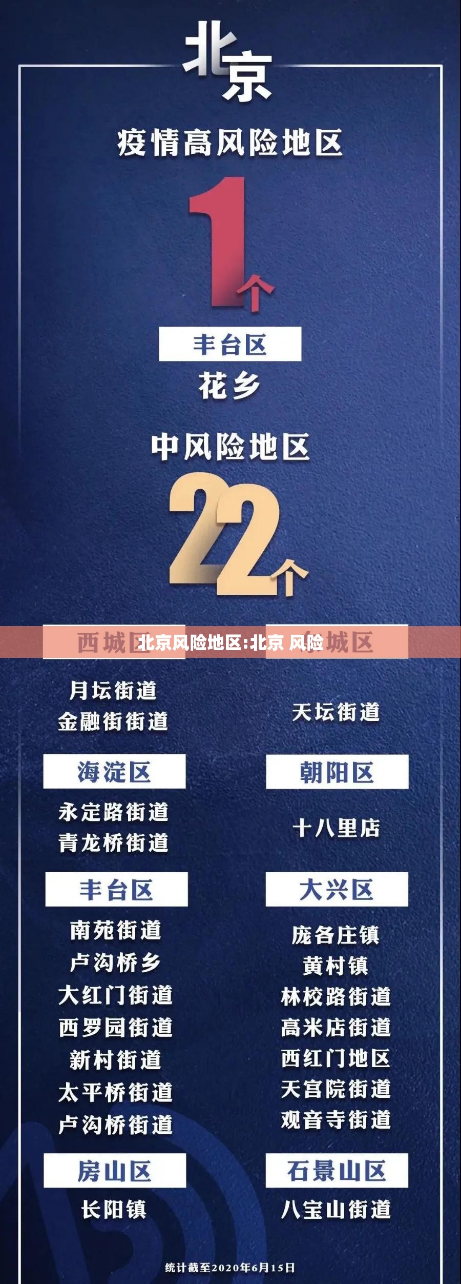 北京风险地区:北京 风险