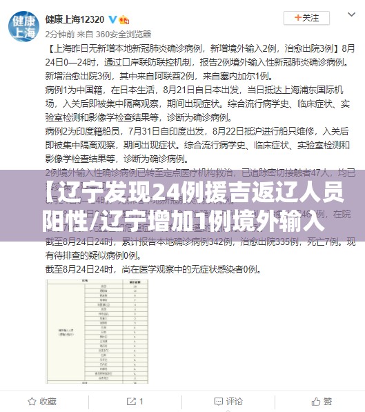 【辽宁发现24例援吉返辽人员阳性/辽宁增加1例境外输入病例】
