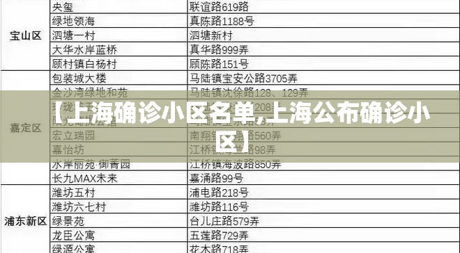 【上海确诊小区名单,上海公布确诊小区】